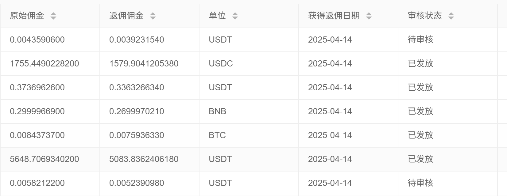 返佣系統後台界面